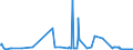 CN 29173920 /Exports /Unit = Prices (Euro/ton) /Partner: Hungary /Reporter: Eur27_2020 /29173920:Ester or Anhydride of Tetrabromophthalic Acid; Benzene-1,2,4-tricarboxylic Acid; Isophthaloyl Dichloride, Containing by WeightÂ 0,8Â % or Less of Terephthaloyl Dichloride; Naphthalene-1,4,5,8-tetracarboxylic Acid; Tetrachlorophthalic Anhydride; Sodium 3,5-bis(Methoxycarbonyl)benzenesulphonate