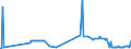 CN 29173920 /Exports /Unit = Prices (Euro/ton) /Partner: Bulgaria /Reporter: Eur27_2020 /29173920:Ester or Anhydride of Tetrabromophthalic Acid; Benzene-1,2,4-tricarboxylic Acid; Isophthaloyl Dichloride, Containing by WeightÂ 0,8Â % or Less of Terephthaloyl Dichloride; Naphthalene-1,4,5,8-tetracarboxylic Acid; Tetrachlorophthalic Anhydride; Sodium 3,5-bis(Methoxycarbonyl)benzenesulphonate