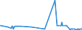 CN 29173920 /Exports /Unit = Prices (Euro/ton) /Partner: Slovenia /Reporter: Eur27_2020 /29173920:Ester or Anhydride of Tetrabromophthalic Acid; Benzene-1,2,4-tricarboxylic Acid; Isophthaloyl Dichloride, Containing by WeightÂ 0,8Â % or Less of Terephthaloyl Dichloride; Naphthalene-1,4,5,8-tetracarboxylic Acid; Tetrachlorophthalic Anhydride; Sodium 3,5-bis(Methoxycarbonyl)benzenesulphonate