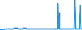 CN 29173920 /Exports /Unit = Prices (Euro/ton) /Partner: Usa /Reporter: Eur27_2020 /29173920:Ester or Anhydride of Tetrabromophthalic Acid; Benzene-1,2,4-tricarboxylic Acid; Isophthaloyl Dichloride, Containing by WeightÂ 0,8Â % or Less of Terephthaloyl Dichloride; Naphthalene-1,4,5,8-tetracarboxylic Acid; Tetrachlorophthalic Anhydride; Sodium 3,5-bis(Methoxycarbonyl)benzenesulphonate