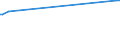 CN 29173920 /Exports /Unit = Prices (Euro/ton) /Partner: Malaysia /Reporter: Eur27_2020 /29173920:Ester or Anhydride of Tetrabromophthalic Acid; Benzene-1,2,4-tricarboxylic Acid; Isophthaloyl Dichloride, Containing by WeightÂ 0,8Â % or Less of Terephthaloyl Dichloride; Naphthalene-1,4,5,8-tetracarboxylic Acid; Tetrachlorophthalic Anhydride; Sodium 3,5-bis(Methoxycarbonyl)benzenesulphonate