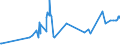 CN 29173920 /Exports /Unit = Prices (Euro/ton) /Partner: Singapore /Reporter: Eur27_2020 /29173920:Ester or Anhydride of Tetrabromophthalic Acid; Benzene-1,2,4-tricarboxylic Acid; Isophthaloyl Dichloride, Containing by WeightÂ 0,8Â % or Less of Terephthaloyl Dichloride; Naphthalene-1,4,5,8-tetracarboxylic Acid; Tetrachlorophthalic Anhydride; Sodium 3,5-bis(Methoxycarbonyl)benzenesulphonate