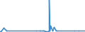 CN 29173920 /Exports /Unit = Prices (Euro/ton) /Partner: Japan /Reporter: Eur27_2020 /29173920:Ester or Anhydride of Tetrabromophthalic Acid; Benzene-1,2,4-tricarboxylic Acid; Isophthaloyl Dichloride, Containing by WeightÂ 0,8Â % or Less of Terephthaloyl Dichloride; Naphthalene-1,4,5,8-tetracarboxylic Acid; Tetrachlorophthalic Anhydride; Sodium 3,5-bis(Methoxycarbonyl)benzenesulphonate