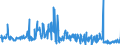 CN 29173920 /Exports /Unit = Prices (Euro/ton) /Partner: Intra-eur /Reporter: Eur27_2020 /29173920:Ester or Anhydride of Tetrabromophthalic Acid; Benzene-1,2,4-tricarboxylic Acid; Isophthaloyl Dichloride, Containing by WeightÂ 0,8Â % or Less of Terephthaloyl Dichloride; Naphthalene-1,4,5,8-tetracarboxylic Acid; Tetrachlorophthalic Anhydride; Sodium 3,5-bis(Methoxycarbonyl)benzenesulphonate