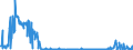 CN 29173920 /Exports /Unit = Quantities in tons /Partner: France /Reporter: Eur27_2020 /29173920:Ester or Anhydride of Tetrabromophthalic Acid; Benzene-1,2,4-tricarboxylic Acid; Isophthaloyl Dichloride, Containing by WeightÂ 0,8Â % or Less of Terephthaloyl Dichloride; Naphthalene-1,4,5,8-tetracarboxylic Acid; Tetrachlorophthalic Anhydride; Sodium 3,5-bis(Methoxycarbonyl)benzenesulphonate