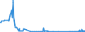 CN 29173920 /Exports /Unit = Quantities in tons /Partner: Ireland /Reporter: Eur27_2020 /29173920:Ester or Anhydride of Tetrabromophthalic Acid; Benzene-1,2,4-tricarboxylic Acid; Isophthaloyl Dichloride, Containing by WeightÂ 0,8Â % or Less of Terephthaloyl Dichloride; Naphthalene-1,4,5,8-tetracarboxylic Acid; Tetrachlorophthalic Anhydride; Sodium 3,5-bis(Methoxycarbonyl)benzenesulphonate