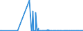 CN 29173920 /Exports /Unit = Quantities in tons /Partner: Greece /Reporter: Eur27_2020 /29173920:Ester or Anhydride of Tetrabromophthalic Acid; Benzene-1,2,4-tricarboxylic Acid; Isophthaloyl Dichloride, Containing by WeightÂ 0,8Â % or Less of Terephthaloyl Dichloride; Naphthalene-1,4,5,8-tetracarboxylic Acid; Tetrachlorophthalic Anhydride; Sodium 3,5-bis(Methoxycarbonyl)benzenesulphonate