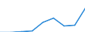 KN 29173990 /Exporte /Einheit = Preise (Euro/Tonne) /Partnerland: Deutschland /Meldeland: Eur27 /29173990:Carbonsaeuren, Aromatisch, Mehrbasisch, Ihre Anhydride, Halogenide, Peroxide, Peroxysaeuren und Ihre Halogen-, Sulfo-, Nitro- Oder Nitrosoderivate (Ausg. Ester der Orthophthalsaeure, Phthalsaeureanhydrid, Terephthalsaeure und Ihre Salze, Dimethylterephthalat und Bromderivate)