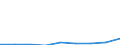 KN 29173990 /Exporte /Einheit = Preise (Euro/Tonne) /Partnerland: Ver.koenigreich /Meldeland: Eur27 /29173990:Carbonsaeuren, Aromatisch, Mehrbasisch, Ihre Anhydride, Halogenide, Peroxide, Peroxysaeuren und Ihre Halogen-, Sulfo-, Nitro- Oder Nitrosoderivate (Ausg. Ester der Orthophthalsaeure, Phthalsaeureanhydrid, Terephthalsaeure und Ihre Salze, Dimethylterephthalat und Bromderivate)