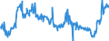 CN 29173995 /Exports /Unit = Prices (Euro/ton) /Partner: Italy /Reporter: Eur27_2020 /29173995:Aromatic Polycarboxylic Acids, Their Anhydrides, Halides, Peroxides, Peroxyacids and Their Halogenated, Sulphonated, Nitrated or Nitrosated Derivatives (Excl. Esters of Orthophthalic Acid, Phthalic Anhydride, Terephthalic Acid and its Salts, Dimethyl Terephthalate, Ester or Anhydride of Tetrabromophthalic Acid, Benzene-1,2,4-tricarboxylic Acid, Isophthaloyl Dichloride Containing by Weight <= 0,8% of Terephthaloyl Dichloride, Naphthalene-1,4,5,8-tetracarboxylic Acid, Tetrachlorophthalic Anhydride and Sodium 3,5-bis`methoxycarbonyl`benzenesulphonate)