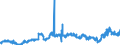 KN 2917 /Exporte /Einheit = Preise (Euro/Tonne) /Partnerland: Frankreich /Meldeland: Eur27_2020 /2917:CarbonsÃ¤uren, Mehrbasisch, Ihre Anhydride, Halogenide, Peroxide und PeroxysÃ¤uren; Ihre Halogen-, Sulfo-, Nitro- Oder Nitrosoderivate