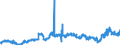 CN 2917 /Exports /Unit = Prices (Euro/ton) /Partner: France /Reporter: Eur27_2020 /2917:Polycarboxylic Acids, Their Anhydrides, Halides, Peroxides and Peroxyacids; Their Halogenated, Sulphonated, Nitrated or Nitrosated Derivatives