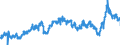 KN 2917 /Exporte /Einheit = Preise (Euro/Tonne) /Partnerland: Niederlande /Meldeland: Eur27_2020 /2917:CarbonsÃ¤uren, Mehrbasisch, Ihre Anhydride, Halogenide, Peroxide und PeroxysÃ¤uren; Ihre Halogen-, Sulfo-, Nitro- Oder Nitrosoderivate