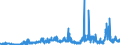KN 2917 /Exporte /Einheit = Preise (Euro/Tonne) /Partnerland: Irland /Meldeland: Eur27_2020 /2917:CarbonsÃ¤uren, Mehrbasisch, Ihre Anhydride, Halogenide, Peroxide und PeroxysÃ¤uren; Ihre Halogen-, Sulfo-, Nitro- Oder Nitrosoderivate