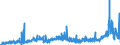 KN 2917 /Exporte /Einheit = Preise (Euro/Tonne) /Partnerland: Daenemark /Meldeland: Eur27_2020 /2917:CarbonsÃ¤uren, Mehrbasisch, Ihre Anhydride, Halogenide, Peroxide und PeroxysÃ¤uren; Ihre Halogen-, Sulfo-, Nitro- Oder Nitrosoderivate