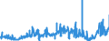 KN 2917 /Exporte /Einheit = Preise (Euro/Tonne) /Partnerland: Griechenland /Meldeland: Eur27_2020 /2917:CarbonsÃ¤uren, Mehrbasisch, Ihre Anhydride, Halogenide, Peroxide und PeroxysÃ¤uren; Ihre Halogen-, Sulfo-, Nitro- Oder Nitrosoderivate