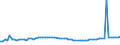 KN 2917 /Exporte /Einheit = Preise (Euro/Tonne) /Partnerland: Ver.koenigreich(Nordirland) /Meldeland: Eur27_2020 /2917:CarbonsÃ¤uren, Mehrbasisch, Ihre Anhydride, Halogenide, Peroxide und PeroxysÃ¤uren; Ihre Halogen-, Sulfo-, Nitro- Oder Nitrosoderivate