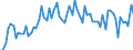 KN 2917 /Exporte /Einheit = Preise (Euro/Tonne) /Partnerland: Ver.koenigreich(Ohne Nordirland) /Meldeland: Eur27_2020 /2917:CarbonsÃ¤uren, Mehrbasisch, Ihre Anhydride, Halogenide, Peroxide und PeroxysÃ¤uren; Ihre Halogen-, Sulfo-, Nitro- Oder Nitrosoderivate