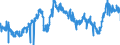 KN 2917 /Exporte /Einheit = Preise (Euro/Tonne) /Partnerland: Belgien /Meldeland: Eur27_2020 /2917:CarbonsÃ¤uren, Mehrbasisch, Ihre Anhydride, Halogenide, Peroxide und PeroxysÃ¤uren; Ihre Halogen-, Sulfo-, Nitro- Oder Nitrosoderivate