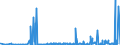 KN 2917 /Exporte /Einheit = Preise (Euro/Tonne) /Partnerland: Island /Meldeland: Eur27_2020 /2917:CarbonsÃ¤uren, Mehrbasisch, Ihre Anhydride, Halogenide, Peroxide und PeroxysÃ¤uren; Ihre Halogen-, Sulfo-, Nitro- Oder Nitrosoderivate