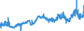 KN 2917 /Exporte /Einheit = Preise (Euro/Tonne) /Partnerland: Schweden /Meldeland: Eur27_2020 /2917:CarbonsÃ¤uren, Mehrbasisch, Ihre Anhydride, Halogenide, Peroxide und PeroxysÃ¤uren; Ihre Halogen-, Sulfo-, Nitro- Oder Nitrosoderivate