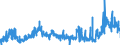 KN 2917 /Exporte /Einheit = Preise (Euro/Tonne) /Partnerland: Finnland /Meldeland: Eur27_2020 /2917:CarbonsÃ¤uren, Mehrbasisch, Ihre Anhydride, Halogenide, Peroxide und PeroxysÃ¤uren; Ihre Halogen-, Sulfo-, Nitro- Oder Nitrosoderivate
