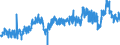 KN 2917 /Exporte /Einheit = Preise (Euro/Tonne) /Partnerland: Oesterreich /Meldeland: Eur27_2020 /2917:CarbonsÃ¤uren, Mehrbasisch, Ihre Anhydride, Halogenide, Peroxide und PeroxysÃ¤uren; Ihre Halogen-, Sulfo-, Nitro- Oder Nitrosoderivate