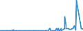 KN 2917 /Exporte /Einheit = Preise (Euro/Tonne) /Partnerland: Faeroeer Inseln /Meldeland: Eur27_2020 /2917:CarbonsÃ¤uren, Mehrbasisch, Ihre Anhydride, Halogenide, Peroxide und PeroxysÃ¤uren; Ihre Halogen-, Sulfo-, Nitro- Oder Nitrosoderivate