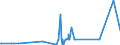 KN 2917 /Exporte /Einheit = Preise (Euro/Tonne) /Partnerland: Andorra /Meldeland: Eur27_2020 /2917:CarbonsÃ¤uren, Mehrbasisch, Ihre Anhydride, Halogenide, Peroxide und PeroxysÃ¤uren; Ihre Halogen-, Sulfo-, Nitro- Oder Nitrosoderivate