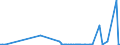 KN 2917 /Exporte /Einheit = Preise (Euro/Tonne) /Partnerland: Gibraltar /Meldeland: Eur27_2020 /2917:CarbonsÃ¤uren, Mehrbasisch, Ihre Anhydride, Halogenide, Peroxide und PeroxysÃ¤uren; Ihre Halogen-, Sulfo-, Nitro- Oder Nitrosoderivate
