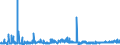 KN 2917 /Exporte /Einheit = Preise (Euro/Tonne) /Partnerland: Estland /Meldeland: Eur27_2020 /2917:CarbonsÃ¤uren, Mehrbasisch, Ihre Anhydride, Halogenide, Peroxide und PeroxysÃ¤uren; Ihre Halogen-, Sulfo-, Nitro- Oder Nitrosoderivate