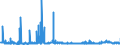 KN 2917 /Exporte /Einheit = Preise (Euro/Tonne) /Partnerland: Lettland /Meldeland: Eur27_2020 /2917:CarbonsÃ¤uren, Mehrbasisch, Ihre Anhydride, Halogenide, Peroxide und PeroxysÃ¤uren; Ihre Halogen-, Sulfo-, Nitro- Oder Nitrosoderivate