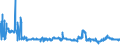 KN 2917 /Exporte /Einheit = Preise (Euro/Tonne) /Partnerland: Litauen /Meldeland: Eur27_2020 /2917:CarbonsÃ¤uren, Mehrbasisch, Ihre Anhydride, Halogenide, Peroxide und PeroxysÃ¤uren; Ihre Halogen-, Sulfo-, Nitro- Oder Nitrosoderivate