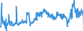 KN 2917 /Exporte /Einheit = Preise (Euro/Tonne) /Partnerland: Polen /Meldeland: Eur27_2020 /2917:CarbonsÃ¤uren, Mehrbasisch, Ihre Anhydride, Halogenide, Peroxide und PeroxysÃ¤uren; Ihre Halogen-, Sulfo-, Nitro- Oder Nitrosoderivate