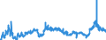 KN 2917 /Exporte /Einheit = Preise (Euro/Tonne) /Partnerland: Tschechien /Meldeland: Eur27_2020 /2917:CarbonsÃ¤uren, Mehrbasisch, Ihre Anhydride, Halogenide, Peroxide und PeroxysÃ¤uren; Ihre Halogen-, Sulfo-, Nitro- Oder Nitrosoderivate