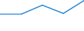KN 2917 /Exporte /Einheit = Preise (Euro/Tonne) /Partnerland: Tschechoslow /Meldeland: Eur27 /2917:CarbonsÃ¤uren, Mehrbasisch, Ihre Anhydride, Halogenide, Peroxide und PeroxysÃ¤uren; Ihre Halogen-, Sulfo-, Nitro- Oder Nitrosoderivate