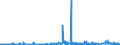KN 2917 /Exporte /Einheit = Preise (Euro/Tonne) /Partnerland: Bulgarien /Meldeland: Eur27_2020 /2917:CarbonsÃ¤uren, Mehrbasisch, Ihre Anhydride, Halogenide, Peroxide und PeroxysÃ¤uren; Ihre Halogen-, Sulfo-, Nitro- Oder Nitrosoderivate
