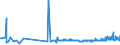 KN 2917 /Exporte /Einheit = Preise (Euro/Tonne) /Partnerland: Albanien /Meldeland: Eur27_2020 /2917:CarbonsÃ¤uren, Mehrbasisch, Ihre Anhydride, Halogenide, Peroxide und PeroxysÃ¤uren; Ihre Halogen-, Sulfo-, Nitro- Oder Nitrosoderivate