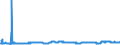 KN 2917 /Exporte /Einheit = Preise (Euro/Tonne) /Partnerland: Ukraine /Meldeland: Eur27_2020 /2917:CarbonsÃ¤uren, Mehrbasisch, Ihre Anhydride, Halogenide, Peroxide und PeroxysÃ¤uren; Ihre Halogen-, Sulfo-, Nitro- Oder Nitrosoderivate