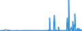 KN 2917 /Exporte /Einheit = Preise (Euro/Tonne) /Partnerland: Moldau /Meldeland: Eur27_2020 /2917:CarbonsÃ¤uren, Mehrbasisch, Ihre Anhydride, Halogenide, Peroxide und PeroxysÃ¤uren; Ihre Halogen-, Sulfo-, Nitro- Oder Nitrosoderivate