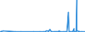 KN 2917 /Exporte /Einheit = Preise (Euro/Tonne) /Partnerland: Georgien /Meldeland: Eur27_2020 /2917:CarbonsÃ¤uren, Mehrbasisch, Ihre Anhydride, Halogenide, Peroxide und PeroxysÃ¤uren; Ihre Halogen-, Sulfo-, Nitro- Oder Nitrosoderivate