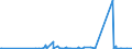 KN 2917 /Exporte /Einheit = Preise (Euro/Tonne) /Partnerland: Armenien /Meldeland: Eur27_2020 /2917:CarbonsÃ¤uren, Mehrbasisch, Ihre Anhydride, Halogenide, Peroxide und PeroxysÃ¤uren; Ihre Halogen-, Sulfo-, Nitro- Oder Nitrosoderivate