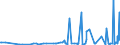KN 2917 /Exporte /Einheit = Preise (Euro/Tonne) /Partnerland: Aserbaidschan /Meldeland: Eur27_2020 /2917:CarbonsÃ¤uren, Mehrbasisch, Ihre Anhydride, Halogenide, Peroxide und PeroxysÃ¤uren; Ihre Halogen-, Sulfo-, Nitro- Oder Nitrosoderivate