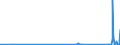 KN 2917 /Exporte /Einheit = Preise (Euro/Tonne) /Partnerland: Kirgistan /Meldeland: Eur27_2020 /2917:CarbonsÃ¤uren, Mehrbasisch, Ihre Anhydride, Halogenide, Peroxide und PeroxysÃ¤uren; Ihre Halogen-, Sulfo-, Nitro- Oder Nitrosoderivate