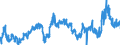 KN 2917 /Exporte /Einheit = Preise (Euro/Tonne) /Partnerland: Slowenien /Meldeland: Eur27_2020 /2917:CarbonsÃ¤uren, Mehrbasisch, Ihre Anhydride, Halogenide, Peroxide und PeroxysÃ¤uren; Ihre Halogen-, Sulfo-, Nitro- Oder Nitrosoderivate