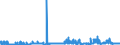 KN 2917 /Exporte /Einheit = Preise (Euro/Tonne) /Partnerland: Ehem.jug.rep.mazed /Meldeland: Eur27_2020 /2917:CarbonsÃ¤uren, Mehrbasisch, Ihre Anhydride, Halogenide, Peroxide und PeroxysÃ¤uren; Ihre Halogen-, Sulfo-, Nitro- Oder Nitrosoderivate