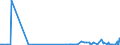 KN 2917 /Exporte /Einheit = Preise (Euro/Tonne) /Partnerland: Montenegro /Meldeland: Eur27_2020 /2917:CarbonsÃ¤uren, Mehrbasisch, Ihre Anhydride, Halogenide, Peroxide und PeroxysÃ¤uren; Ihre Halogen-, Sulfo-, Nitro- Oder Nitrosoderivate