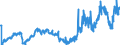 KN 2917 /Exporte /Einheit = Preise (Euro/Tonne) /Partnerland: Serbien /Meldeland: Eur27_2020 /2917:CarbonsÃ¤uren, Mehrbasisch, Ihre Anhydride, Halogenide, Peroxide und PeroxysÃ¤uren; Ihre Halogen-, Sulfo-, Nitro- Oder Nitrosoderivate