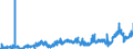 KN 2917 /Exporte /Einheit = Preise (Euro/Tonne) /Partnerland: Marokko /Meldeland: Eur27_2020 /2917:CarbonsÃ¤uren, Mehrbasisch, Ihre Anhydride, Halogenide, Peroxide und PeroxysÃ¤uren; Ihre Halogen-, Sulfo-, Nitro- Oder Nitrosoderivate