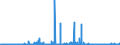 KN 2917 /Exporte /Einheit = Preise (Euro/Tonne) /Partnerland: Aegypten /Meldeland: Eur27_2020 /2917:CarbonsÃ¤uren, Mehrbasisch, Ihre Anhydride, Halogenide, Peroxide und PeroxysÃ¤uren; Ihre Halogen-, Sulfo-, Nitro- Oder Nitrosoderivate